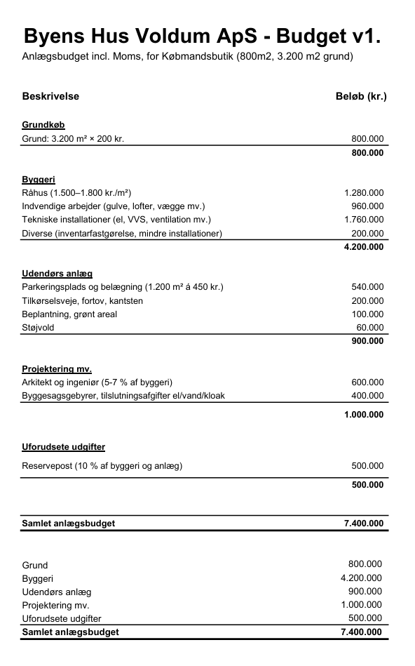 Budget v1